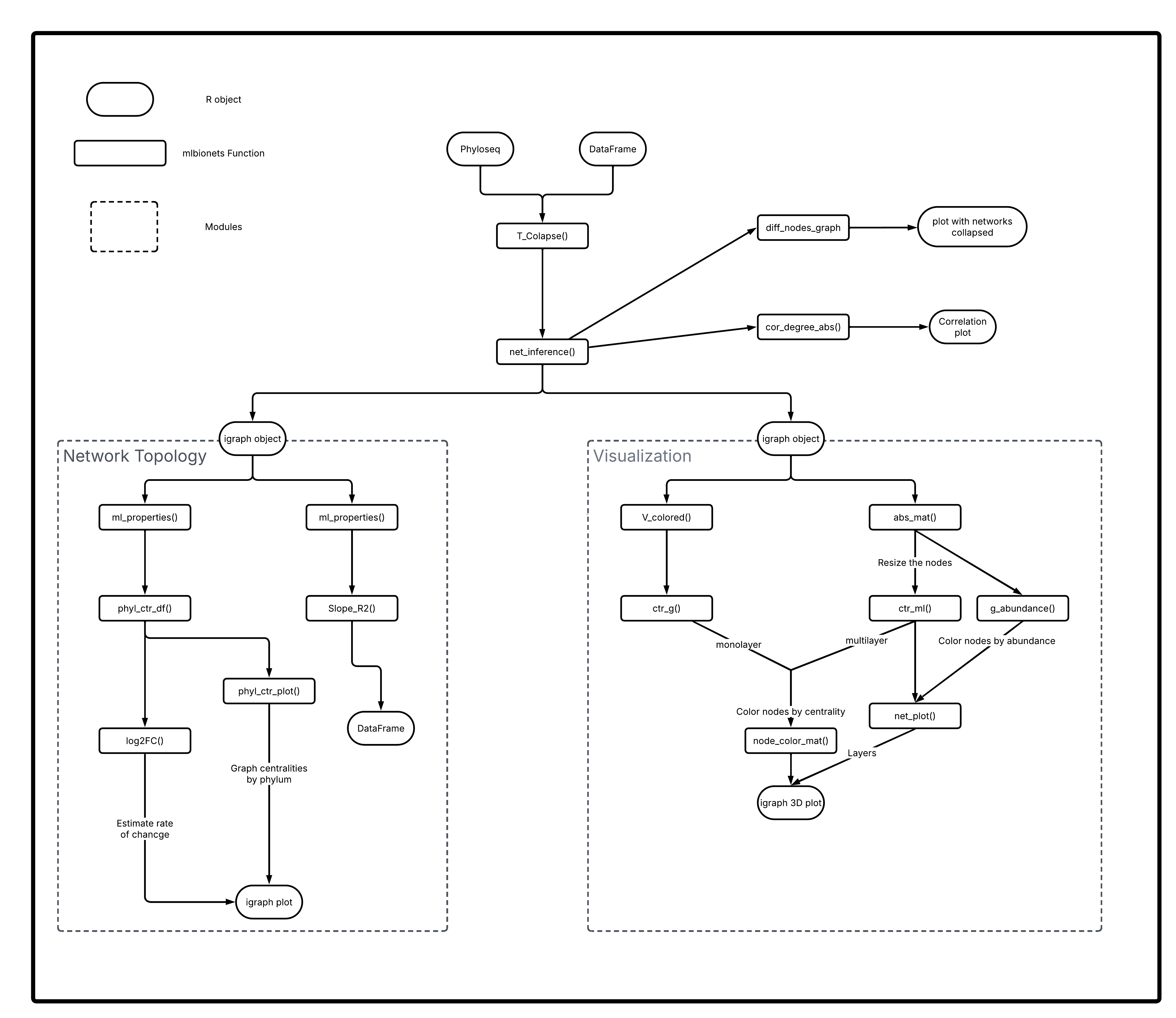 Diagram Workflow
